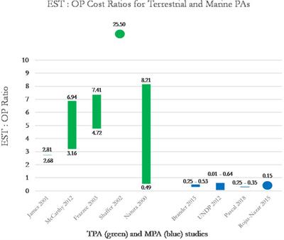 Filling the Data Gap – A Pressing Need for Advancing MPA Sustainable Finance